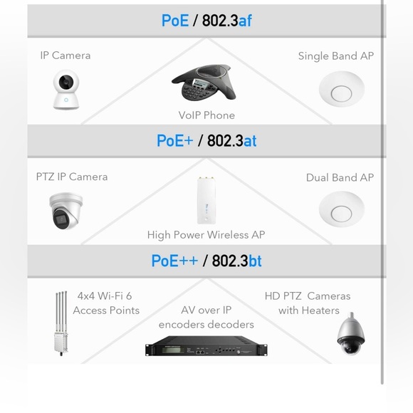 Cudy POE400 90W Gigabit Ultra PoE++ Injector Adapter Power Supply NWT - Picture 6 of 9